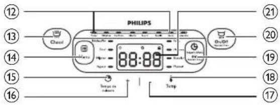 PHILIPS 12 13 14 15 16 21 20 19 18 17 My Clead On/Off Targa on seconds Temp
