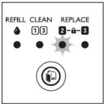 PHILIPS AC4081 - 提示 - 1