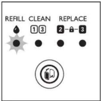 REFILL CLEAN REPLACE 1 3 2 - 3 ● ● ● ●