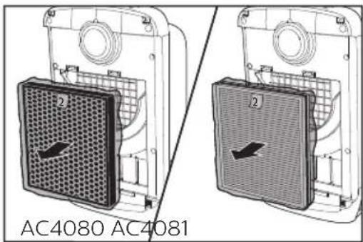 PHILIPS AC4081 - การแก้ไขปัญหา - 1