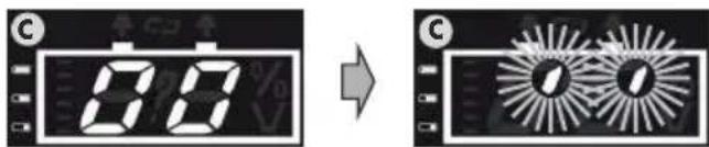 C 88 → C