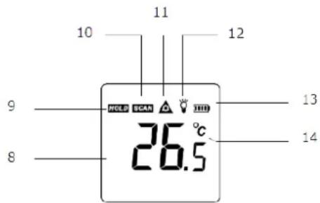 10 11 12 9 FCLR SCAN TBI 13 8 26.5°C 14