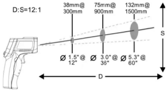 D:S=12:1 38mm@ 75mm@ 132mm@ 300mm 900mm 1500mm Ø 1.5" @ Ø 3.0" @ Ø 5.3"@ 12" 36" 60" S D