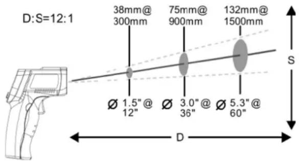 D:S=12:1 38mm@ 75mm@ 132mm@ 300mm 900mm 1500mm Ø 1.5" @ Ø 3.0" @ Ø 5.3"@ 12" 36" 60" S D