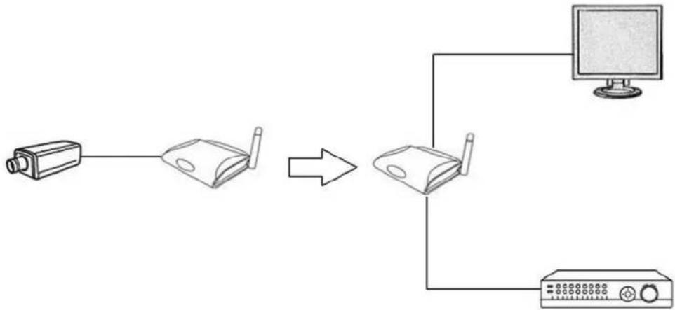 ABUS TVAC15100 - Installationsopbygning - 3