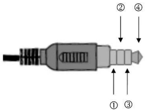 ABUS TVAC15100 - Description des signaux vidéo/audio de la prise jack - 1
