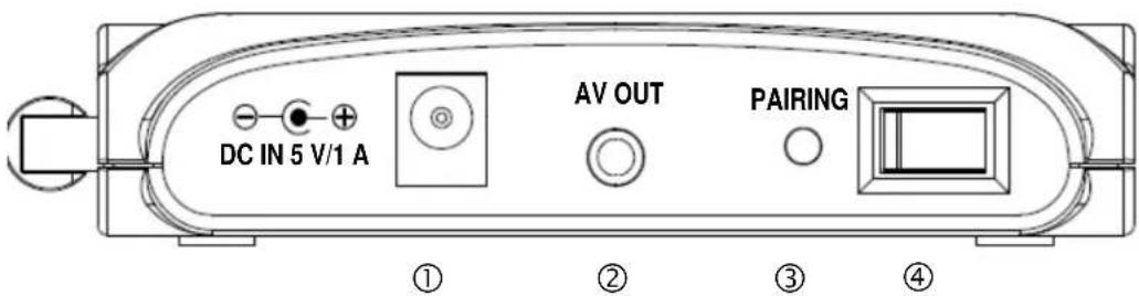 ABUS TVAC15100 - Beschrijving van de achterzijde van de ontvanger - 1