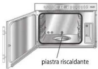 piastra riscaldante