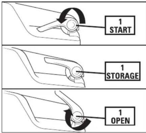 1 START 1 STORAGE 1 OPEN