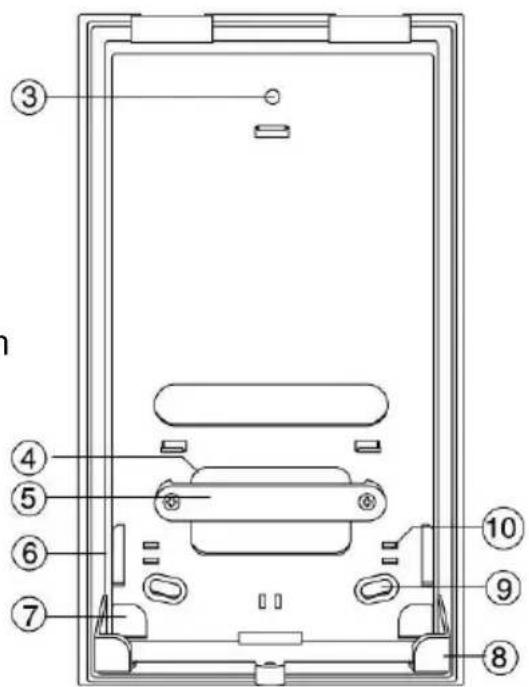Technical diagram of a device rear panel with numbered components for identification