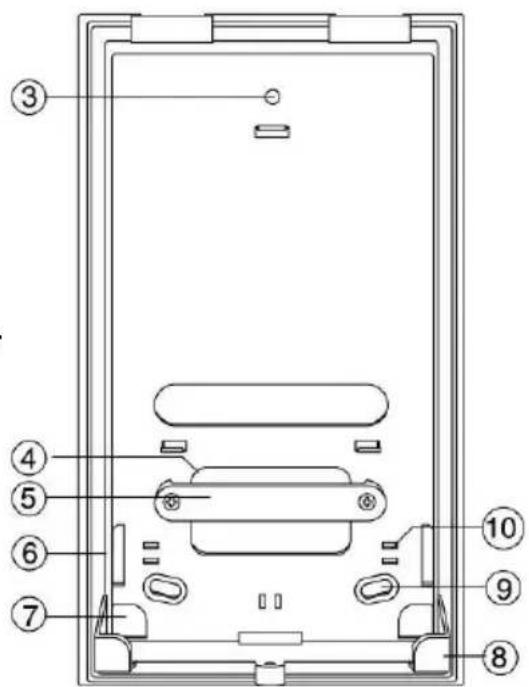 ABUS FUMO50020 - Indersiden af huset - 2