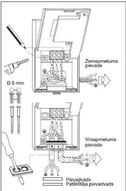 Ø 6 mm Zemapmetuma pievade Virsapmetuma pievade Pievadvads Paterëtaja pievadvads