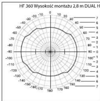 STEINEL ST 008796 - Obszar wykrywania - 1