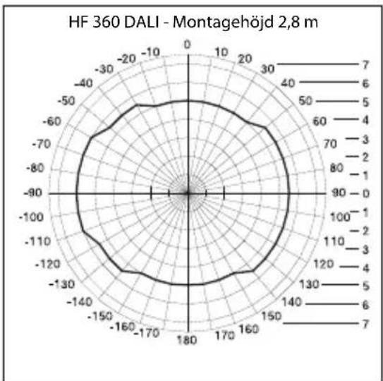 | Angle | Value | |-------|-------| | 0 | 0 | | 40 | 0 | | 80 | 0 | | 120 | 0 | | 160 | 0 | | 200 | 0 | | 240 | 0 | | 280 | 0 | | 320 | 0 | | 360 | 0 |