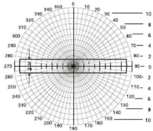 | Angle (°) | Value | | --------- | ----- | | 0 | 0 | | 10 | 20 | | 20 | 30 | | 30 | 40 | | 40 | 50 | | 50 | 60 | | 60 | 70 | | 70 | 80 | | 80 | 90 | | 90 | 100 | | 100 | 110 | | 110 | 120 | | 120 | 130 | | 130 | 140 | | 140 | 150 | | 150 | 160 | | 160 | 170 | | 170 | 180 | | 180 | 190 | | 190 | 200…