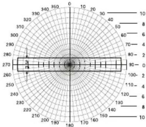 | Angle (°) | Value | |-----------|-------| | 0 | 0 | | 30 | 10 | | 60 | 20 | | 90 | 30 | | 120 | 40 | | 150 | 50 | | 180 | 60 | | 210 | 70 | | 240 | 80 | | 270 | 90 | | 300 | 100 | | 330 | 110 | | 360 | 120 | | 390 | 130 | | 420 | 140 | | 450 | 150 | | 480 | 160 | | 510 | 170 | | 540 | 180 | | 570…
