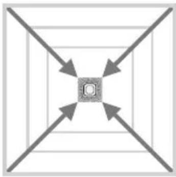 Symmetrical diagram with four arrows pointing inward toward a central square (no text or symbols)