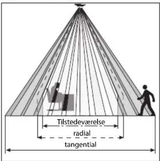 STEINEL ST 008789 - Overväkningsområde - 1