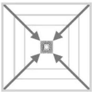 Symmetrical diagram with four arrows pointing inward toward a central square (no text or symbols)