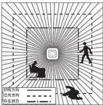 切线方向 径向方向 存在状态