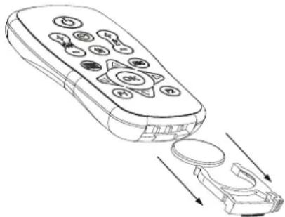 La Nordica Doroty - tYPe et remPLacement des PiLes - 1