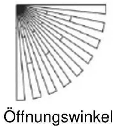 Öffnungswinkel