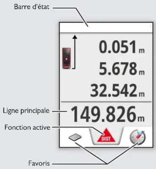 | Category | Value (m) | |---|---| | Barre d'état | 0.051 | | Ligne principale | 149.826 | | Fonction active | - | | Favoris | - |