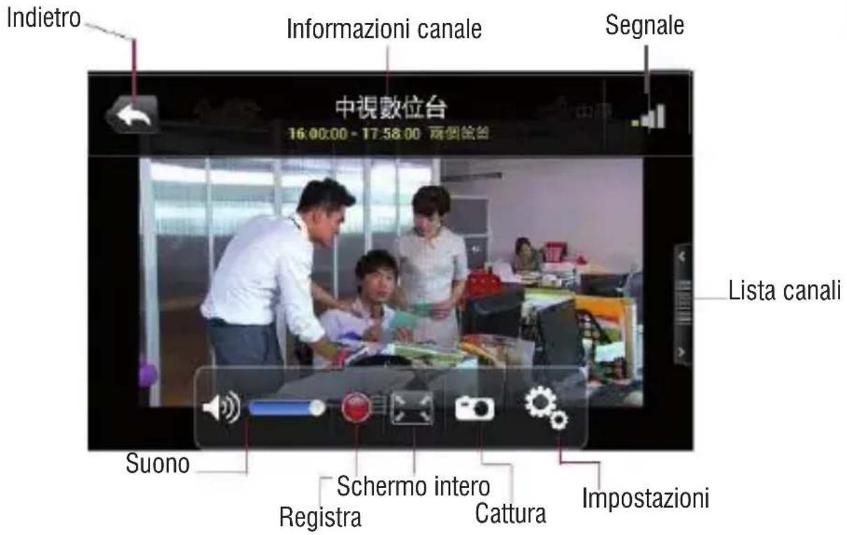 Indietro Informazioni canale Segnale 中視數位台 16:00:00 - 17:58:00 两侧位台 Lista canali Suono Schermo intero Cattura Impostazioni Registra