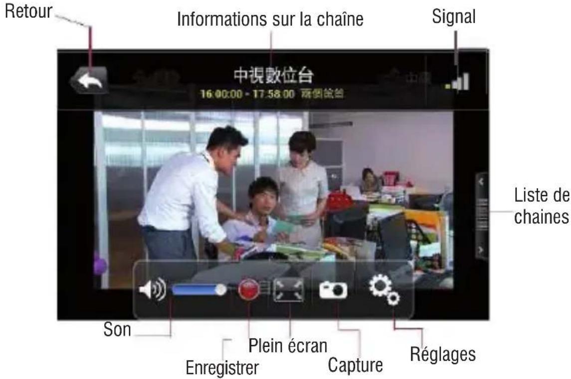 Retour Informations sur la chaîne Signal 中視數位台 16:00:00 - 17:58:00 両個範圍 Liste de chaines Son Plein écran Enregistrer Capture Réglages