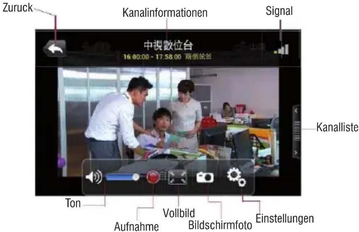 Zuruck Kanalinformationen Signal 中視數位台 16:00:00 - 17:58:00 前側設定 Kanalliste Ton Aufnahme Vollbild Bildschirmfoto Einstellungen