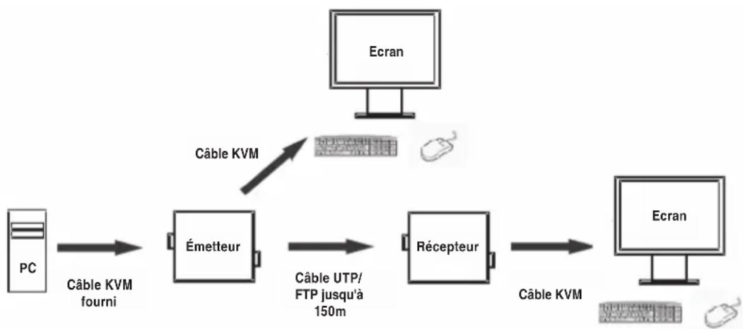 KONIG CMP-REPEATKVM1 - Raccordement et fonctionnement : - 1