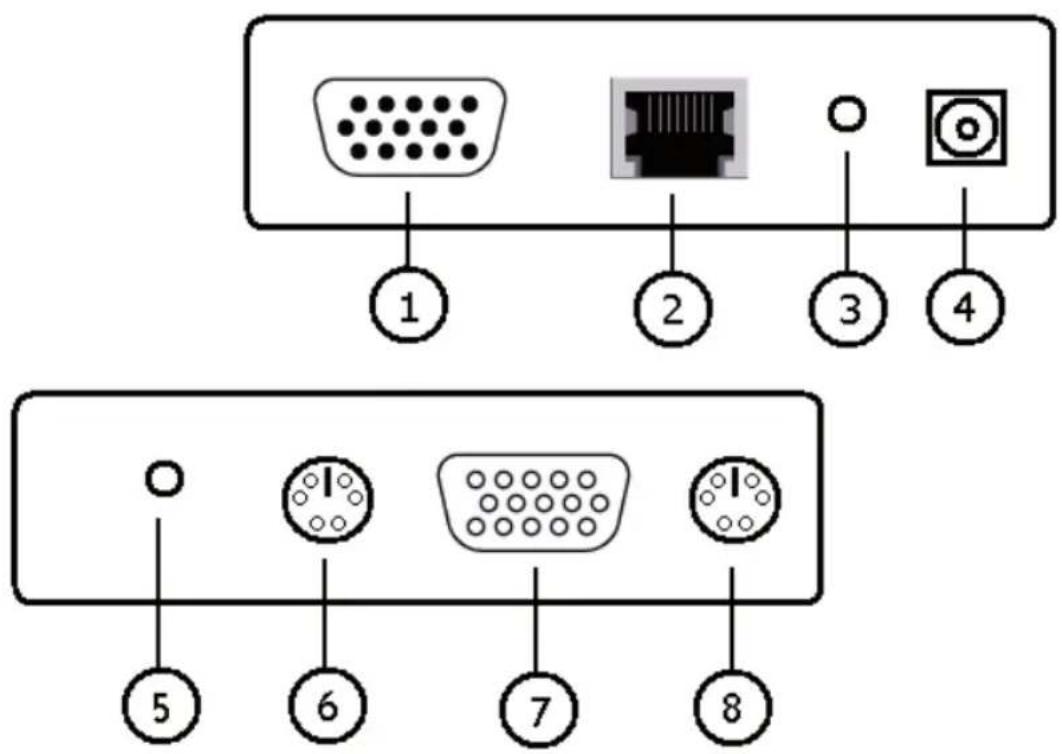 KONIG CMP-REPEATKVM1 - Especifi caciones: - 1