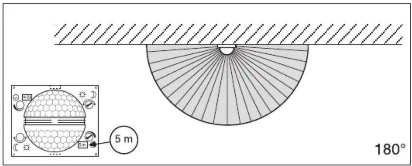 5 m 180°