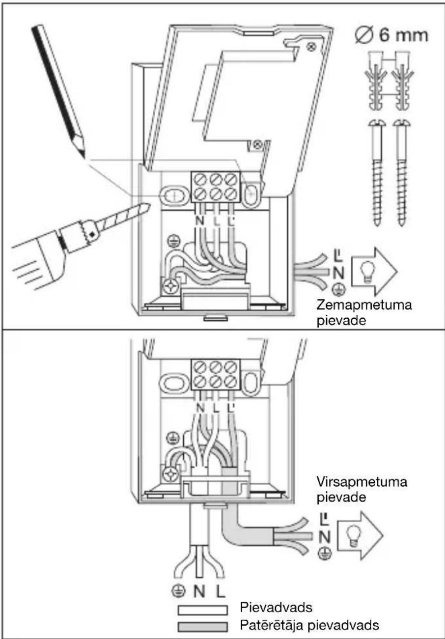Ø 6 mm Zemapmetuma pievade Virsapmetuma pievade Pievadvads Patērētāja pievadvads
