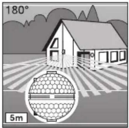 STEINEL IS 180-2 - Princíp - 2