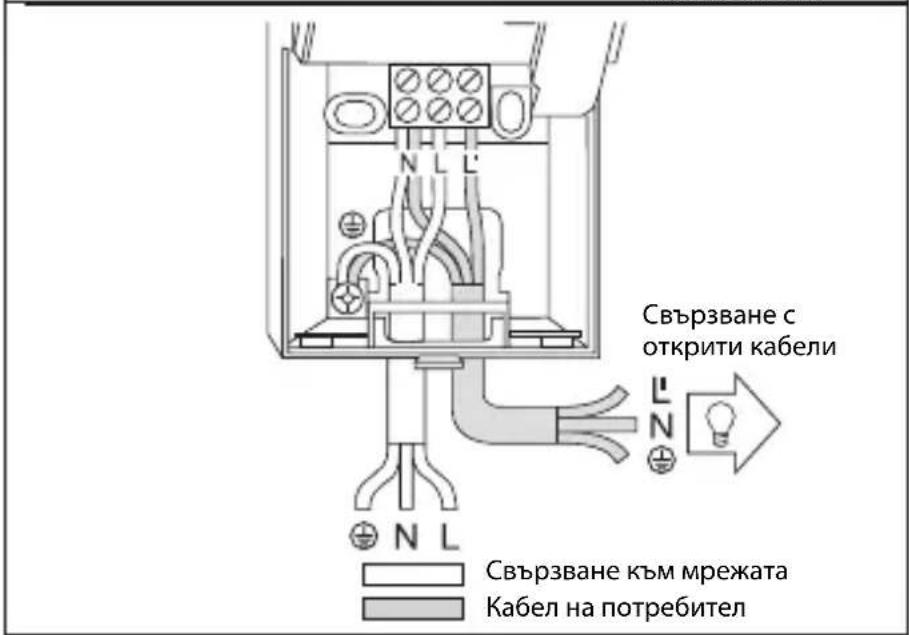 Свързване с открити кабели Свързване към мрежата Кабел на потребител