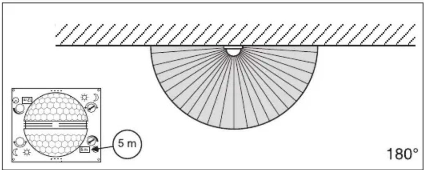 5 m 180°