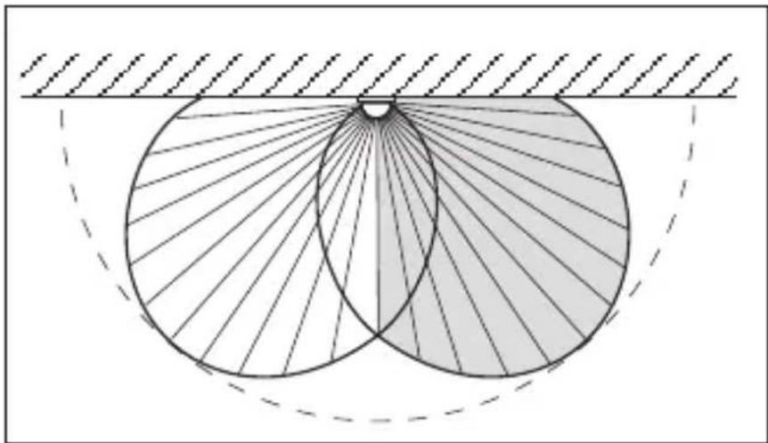 Geometric diagram showing two overlapping circles with radiating lines, enclosed by a dashed arc and hatched background (no text or symbols)