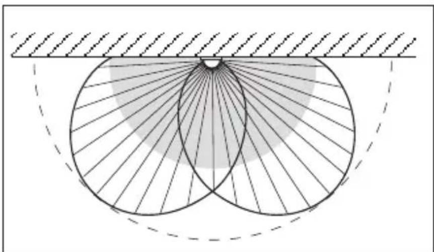 Geometric diagram showing two intersecting circles with radiating lines and a shaded central region, no text or symbols present.