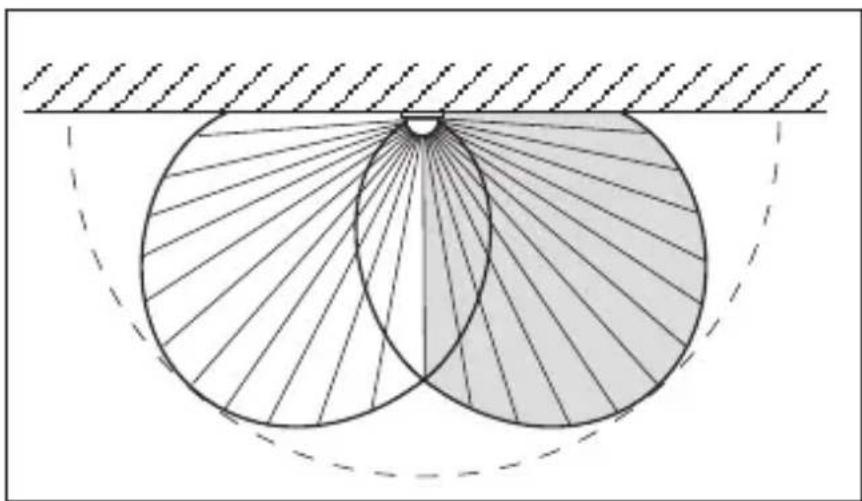 Geometric diagram showing two overlapping circles with radiating lines, intersected by a horizontal line and a dashed arc (no text or symbols)