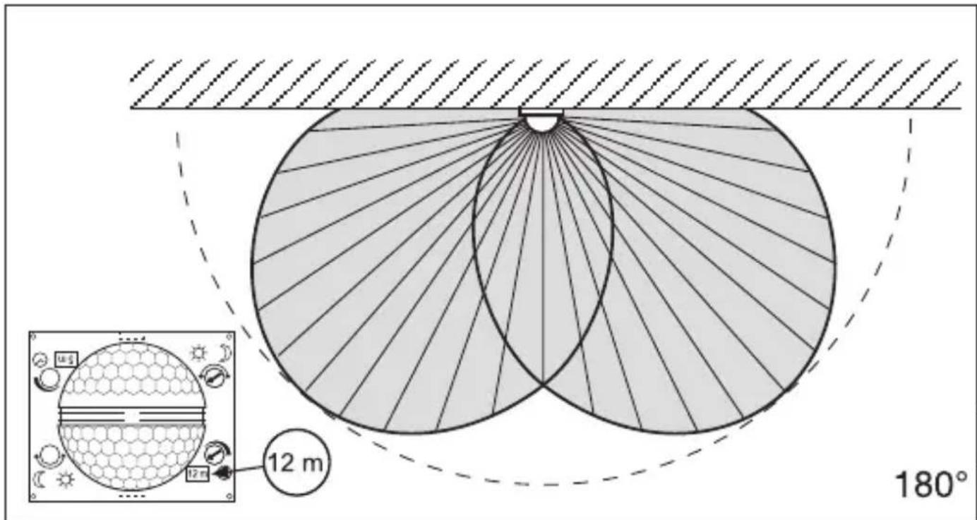 12 m 180°