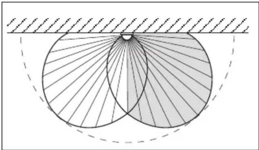 Geometric diagram showing two overlapping circles with radiating lines, enclosed by a dashed arc and hatched background (no text or symbols)