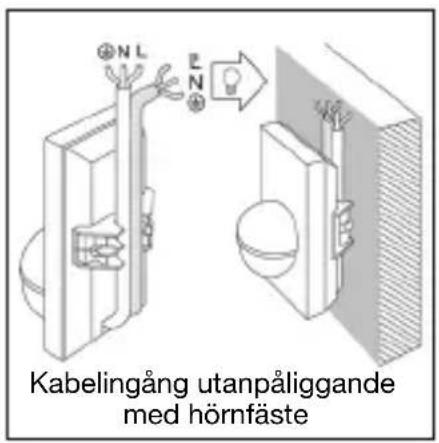 Kabelingång utanpåliggande med hörnfäste