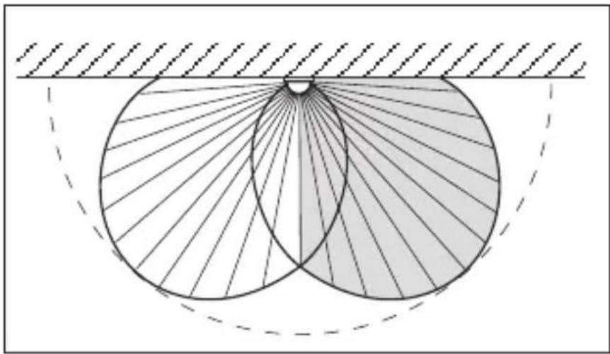 Geometric diagram showing two overlapping circles with radiating lines, enclosed by a dashed arc and hatched background (no text or symbols)
