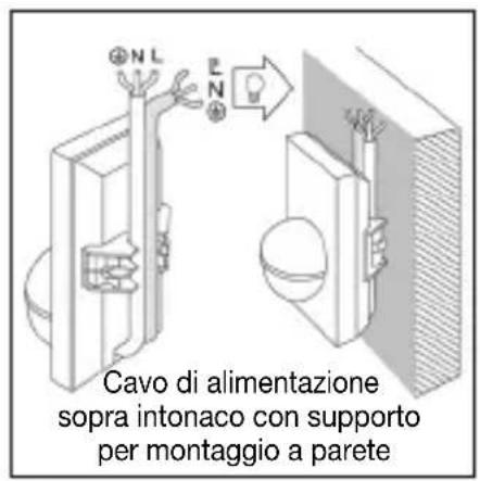 Cavo di alimentazione sopra intonaco con supporto per montaggio a parete
