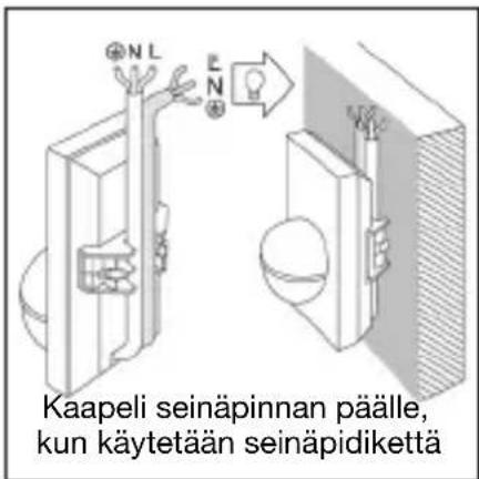 Kaapeli seinäpinnan päälle, kun käytetään seinäpidikettä