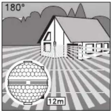 180° 12m