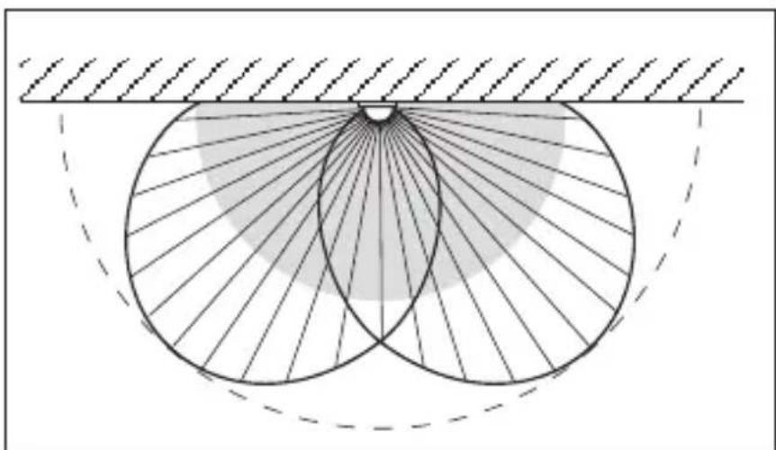 Diagram of a geometric or optical setup with concentric circles and radial lines, no text or symbols present.