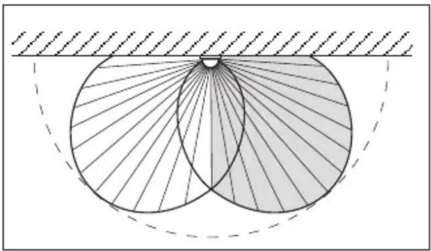 Geometric diagram showing two overlapping circles with radiating lines, enclosed by a dashed arc and hatched background (no text or symbols)