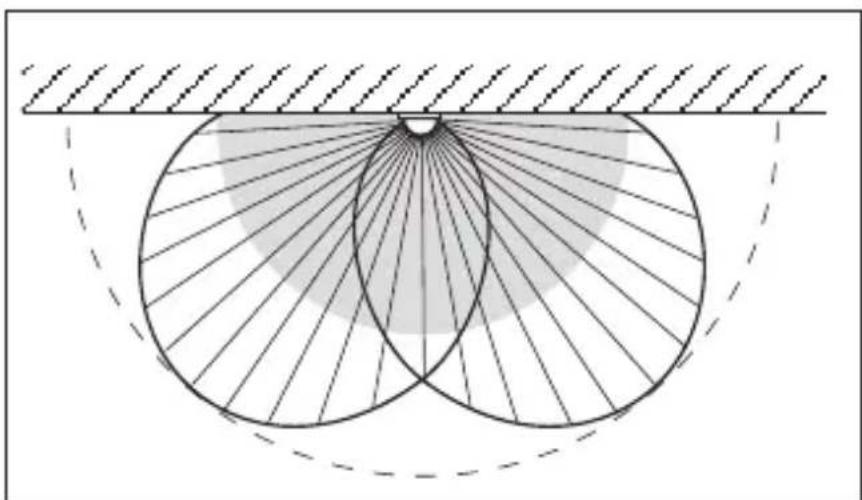 Diagram of a geometric or optical setup with concentric circles and radial lines, no text or symbols present.